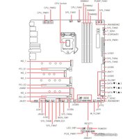 Материнская плата MSI MEG Z590 Godlike
