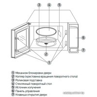 Микроволновая печь BBK 20MWS-727S/B