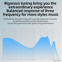 Наушники KZ Acoustics EDA Balanced (с микрофоном)