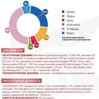 Сухой корм для собак Monge Vet Solution Joint Mobility 12 кг