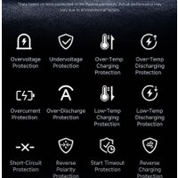 Автомобильный компрессор Baseus GoTrip VA1 Super Mini Wireless Inflator 19-Cylinder Cosmic Black C0119501