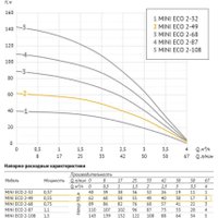 Скважинный насос Unipump MINI ECO 2-49 (кабель-30м)