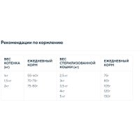 Сухой корм для кошек Anima для стерилизованных котят и кошек с сельдью (2кг)