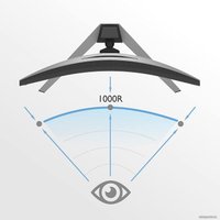 Игровой монитор BenQ Mobiuz EX3210R