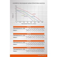 Дренажный насос Sturm WP9712S