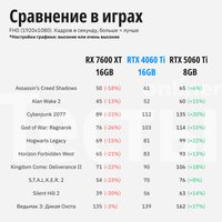 Видеокарта MSI GeForce RTX 4060 Ti Gaming X 16G