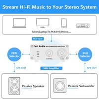 Усилитель мощности Fosi Audio M04 (24V)