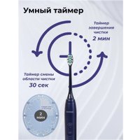 Электрическая зубная щетка Bomidi TX5 (синий)