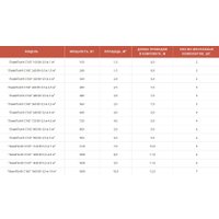 Инфракрасная пленка ЛамиПол С160 Инфракрасный пленочный 1600Вт (10м2)