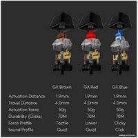 Клавиатура Logitech G512 Carbon GX Brown 920-009351