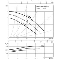 Циркуляционный насос Wilo TOP-S 50/15 (3~400/230 V, PN 6/10)