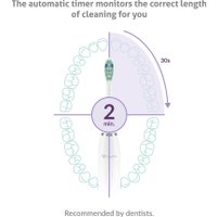 Комплект электрических зубных щеток TrueLife SonicBrush Clean30 Duo