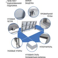 Люк Lukoff Гарант Премиум (60x70П см)