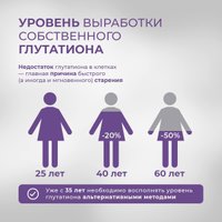 БАД Эвалар Ацетил-глутатион (30 таблеток) в Гродно