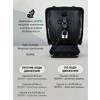 Детское автокресло Pituso Weby 966i-Grey