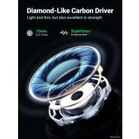 Наушники Ugreen HiTune X6 ANC