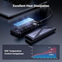 Бокс для накопителей M.2 Ugreen CM767 15813