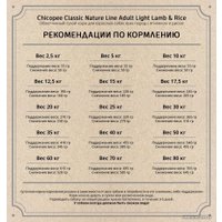 Сухой корм для собак Chicopee CNL Adult Light Lamb & Rice 15 кг