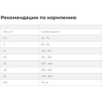 Сухой корм для собак Hill's Prescription Diet Urinary Care c/d для здоровья мочевыводящих путей с курицей 1.5 кг в Мозыре