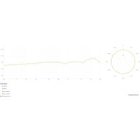 Проводной микрофон Lewitt LCT 441 Flex