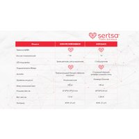 Напольные весы sertsa МЭТА PRO RAINBOW (белый)