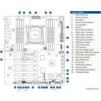 Материнская плата ASUS Pro WS X299 SAGE II