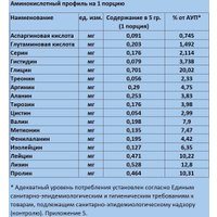 Комплекс Adaptogenzz Пептидный комплекс Дикая рыба 150 г