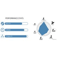 Сапборд GUETIO GT350A Big Touring Inflatable Paddle Board Mastodon 11'6"