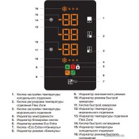 Четырёхдверный холодильник TEKA NFE 900 X
