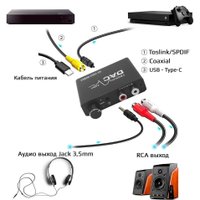 Цифро-аналоговый преобразователь USBTOP Toslink/SPDIF - 3.5mm/RCA ver.01