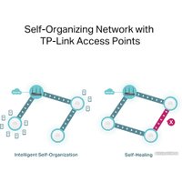 VPN-маршрутизатор TP-Link ER706W V1