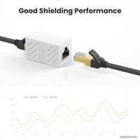 Коннектор-соединитель Ugreen NW114 20390 RJ-45 - RJ-45 (1 шт., черный)