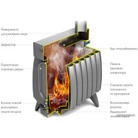 Свободностоящая печь-камин Термофор Огонь-батарея 9 Лайт (антрацит)