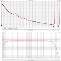 Портативный усилитель E1DA 9038D