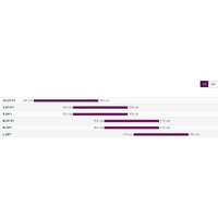 Велосипед Giant Liv Tempt 3 29 S 2022 (metallic black)