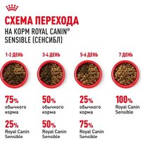 Сухой корм для кошек Royal Canin Sensible 33 1.2 кг