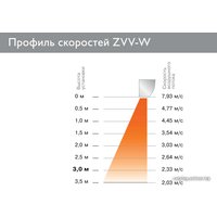 Тепловая завеса ZILON ZVV-2W25
