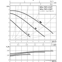 Циркуляционный насос Wilo TOP-S 30/7 (1~230 V, PN 10)