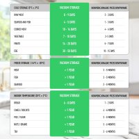 Вакуумный упаковщик Browin 320620