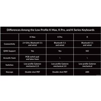 Клавиатура Keychron K3 Max RGB K3M-B3-RU (Gateron Low Profile Brown)