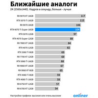 Видеокарта Inno3D GeForce RTX 4070 Ti Super Twin X2 N407TS2-166X-186156N