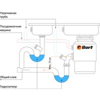 Измельчитель пищевых отходов Bort Titan 7000