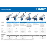 Одноколесная тачка Зубр ПТ-250 39907