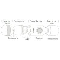 Ручная кофеварка WACACO Minipresso GR