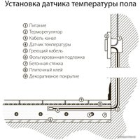 Терморегулятор Werkel W1151101 a051133