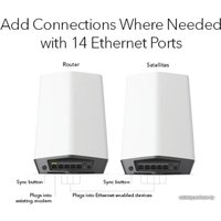 Wi-Fi система NETGEAR Orbi Pro Tri-Band WiFi 6 SXK80B3