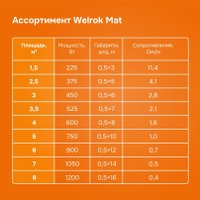 Нагревательный мат Welrok 450-3