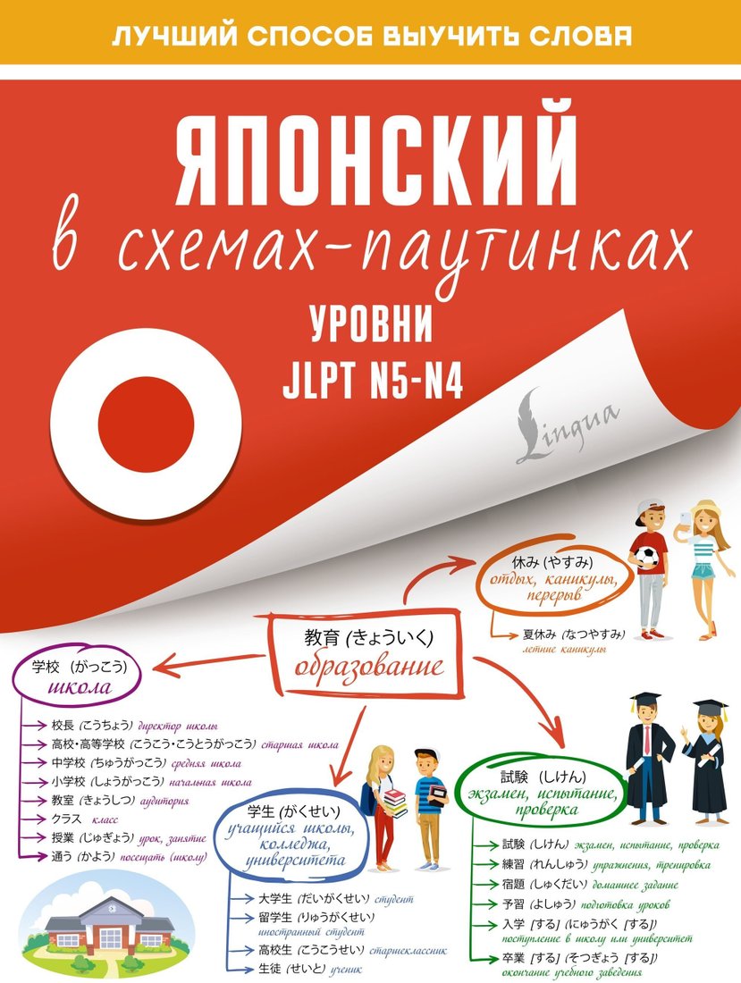 

Книга издательства АСТ. Японский в схемах-паутинках. Уровни JLPT N5-N4