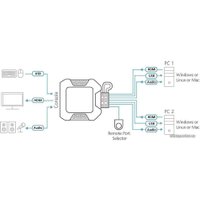 KVM переключатель Aten CS22H-AT