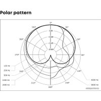 Проводной микрофон Beyerdynamic M 70 Pro X